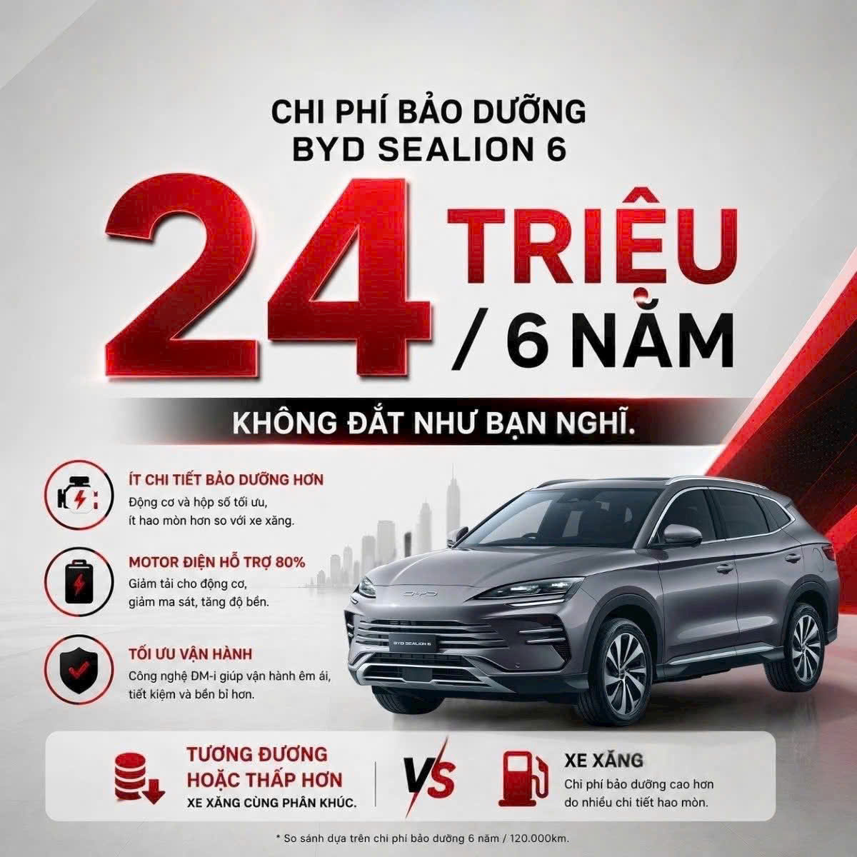 CHI PHÍ BẢO DƯỠNG BYD SEALION 6 CHỈ TỪ 24 TRIỆU/6 NĂM